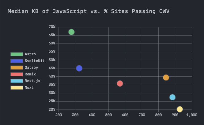 Astro Performance Cohort